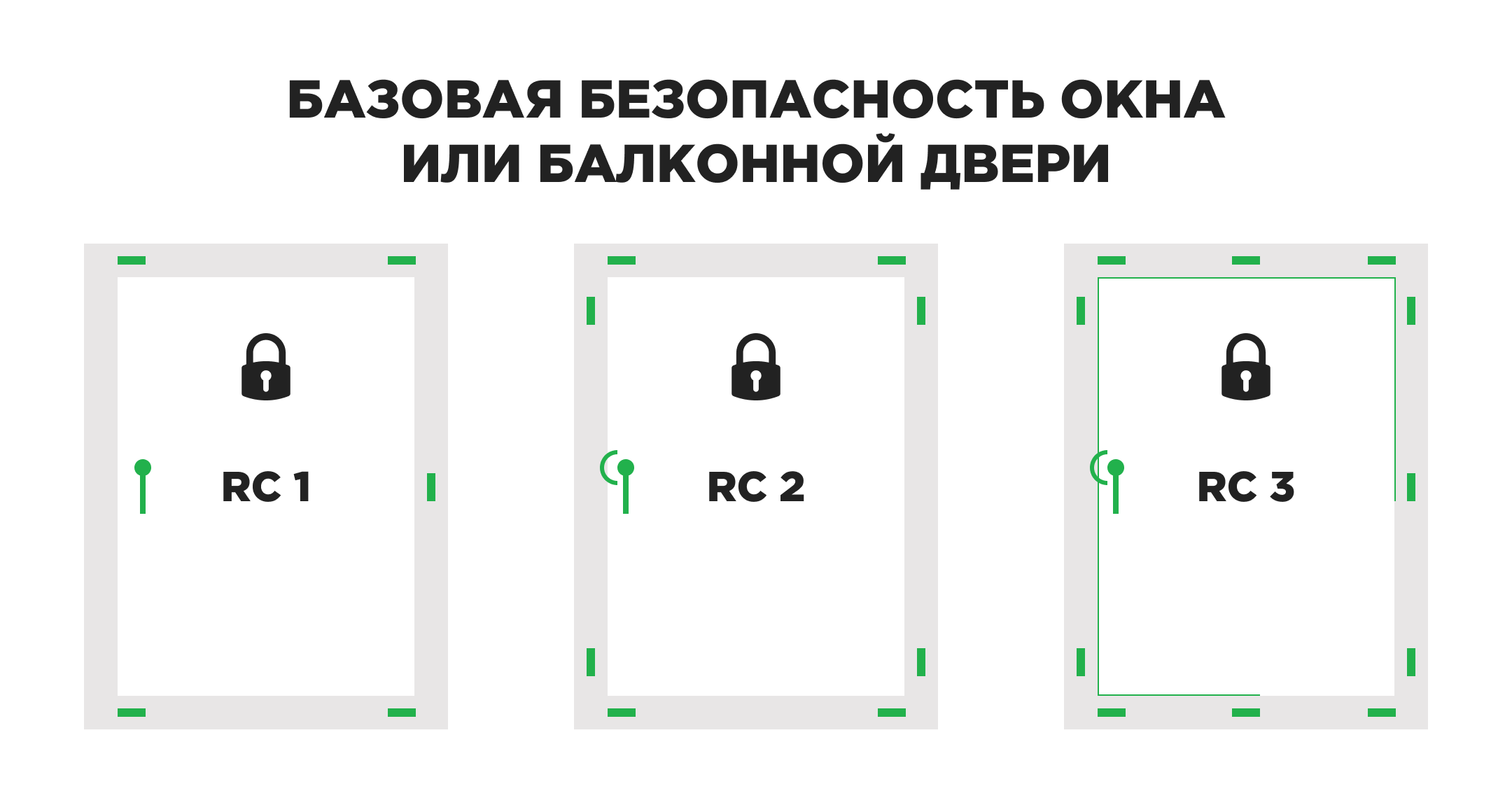 Противовзломная Фурнитура для Окон